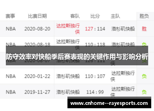 防守效率对快船季后赛表现的关键作用与影响分析