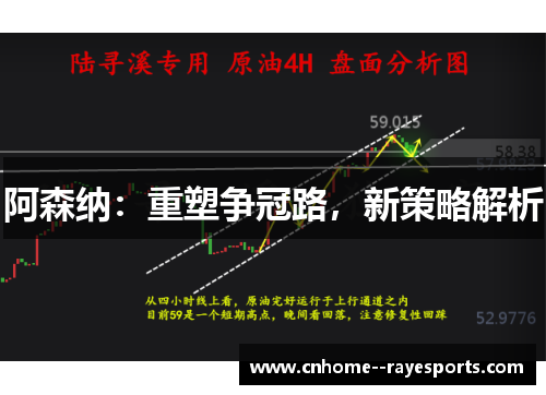 阿森纳:重塑争冠路,新策略解析 阿森纳:重塑争冠路,新策略解析