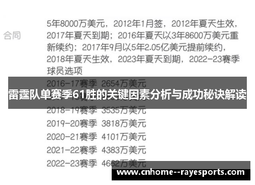 雷霆队单赛季61胜的关键因素分析与成功秘诀解读
