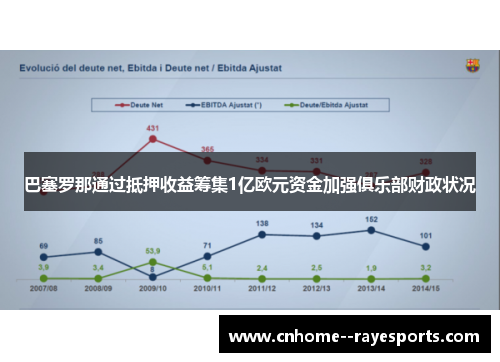 巴塞罗那通过抵押收益筹集1亿欧元资金加强俱乐部财政状况