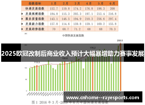 2025欧冠改制后商业收入预计大幅暴增助力赛事发展 2025欧冠改制后商业收入预计大幅暴增助力赛事发展