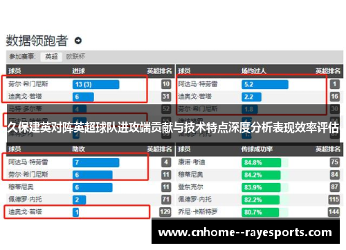 久保建英对阵英超球队进攻端贡献与技术特点深度分析表现效率评估