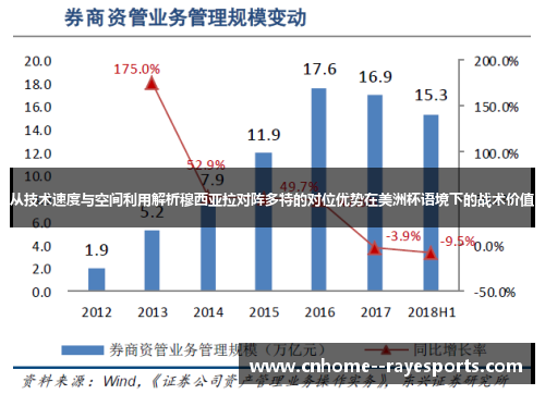 从技术速度与空间利用解析穆西亚拉对阵多特的对位优势在美洲杯语境下的战术价值