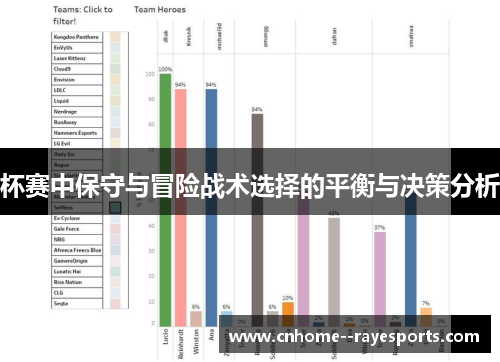杯赛中保守与冒险战术选择的平衡与决策分析